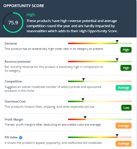 opportunity score