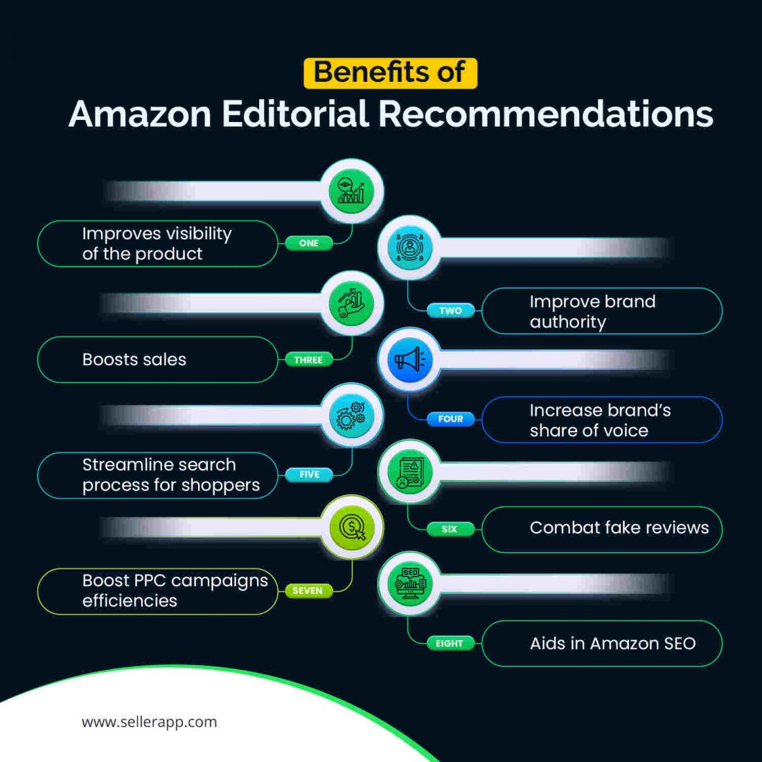 Amazon editorial recommendation requirements