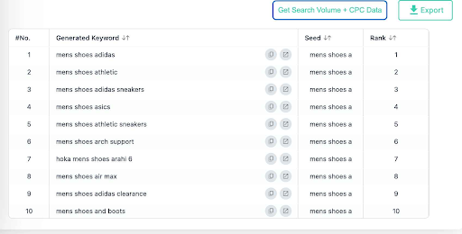 LSI keywords for amazon