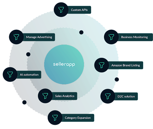 SellerApp Blog