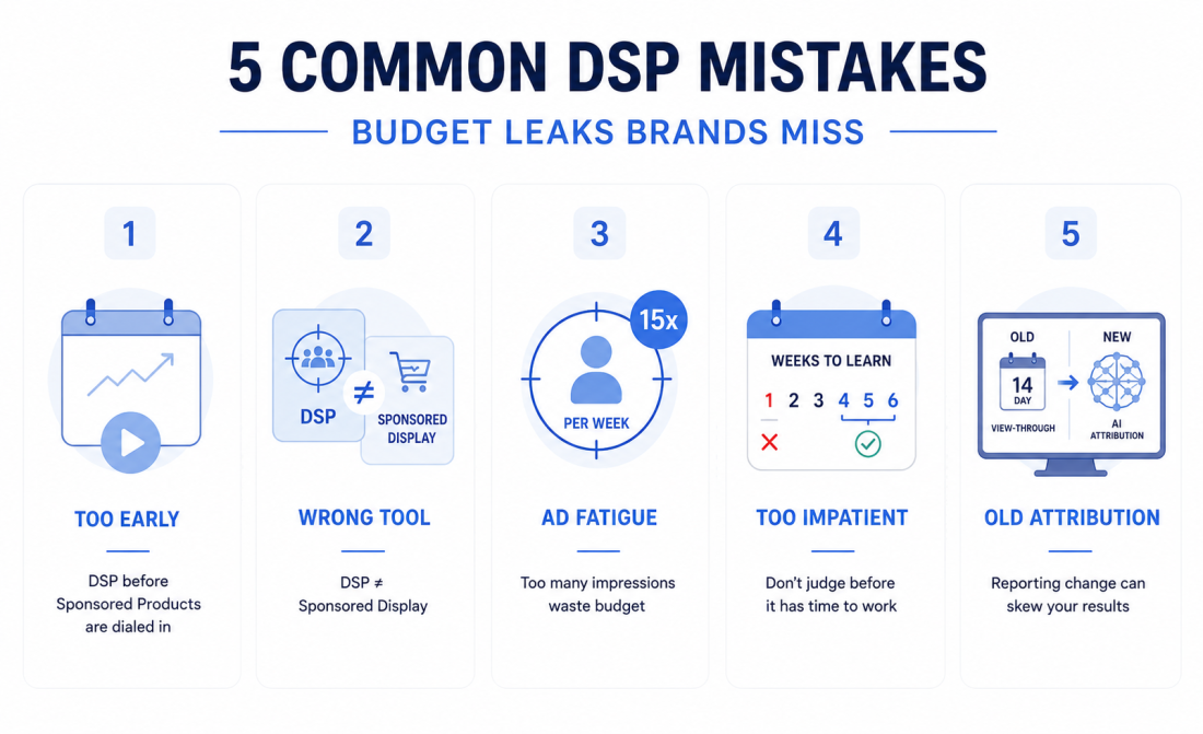 Common Mistakes Brands Make When Choosing Between DSP and Sponsored Display