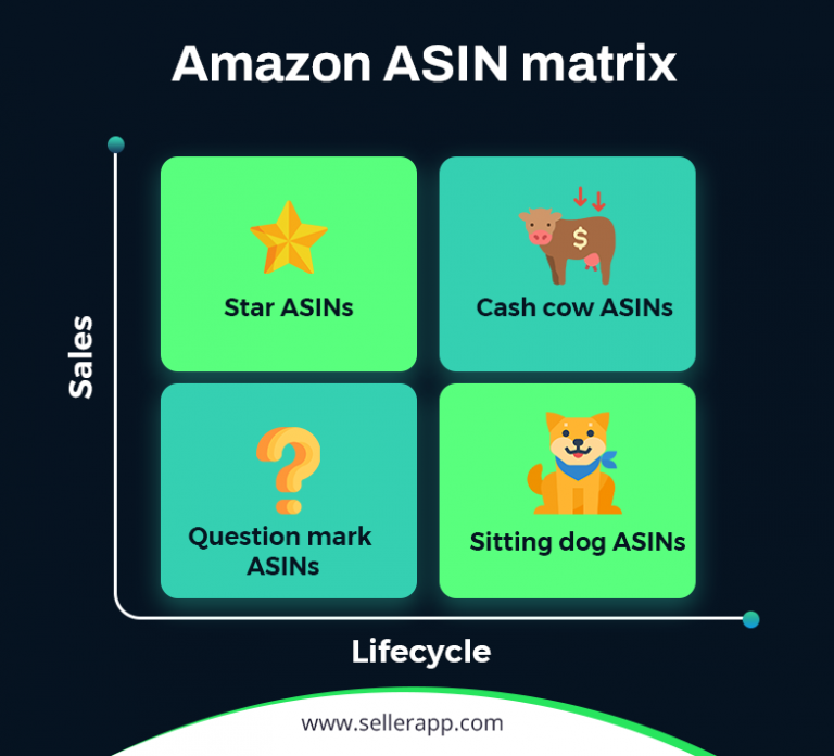 Amazon ASIN matrix Pathway to increase your sales