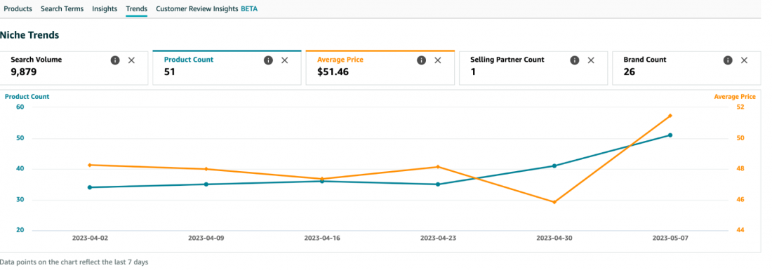 product opportunity explorer for amazon seller
