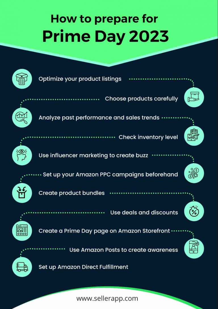 how to preopare for amazon prime day