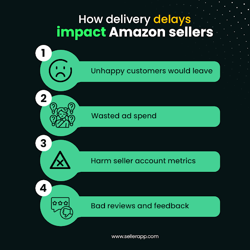 How delivery delays impact Amazon sellers