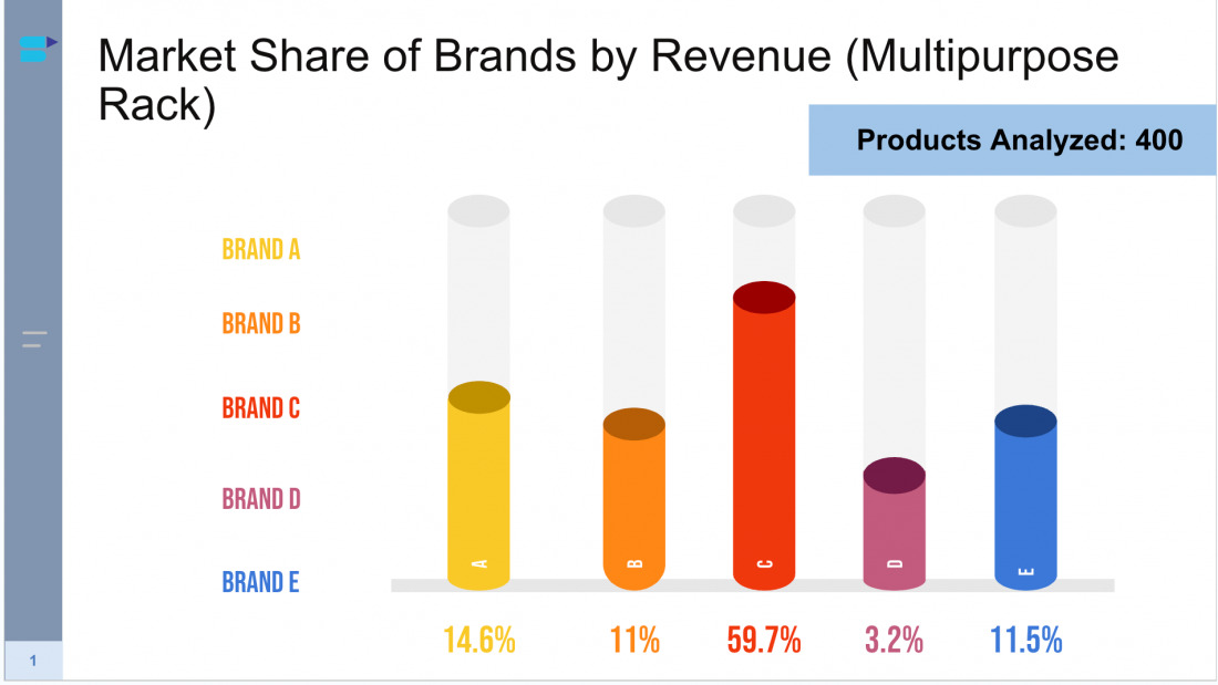 top KPIs for e-commerce
