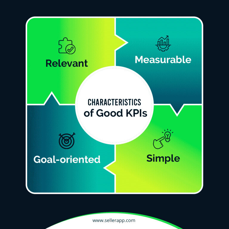 e-commerce kpi benchmarks
