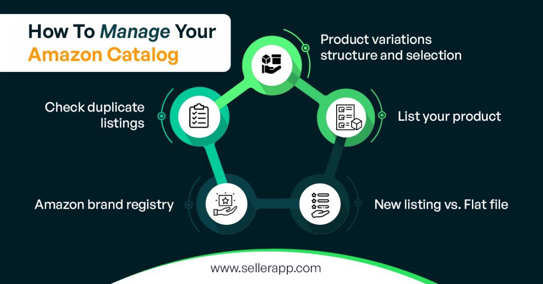 How to manage catalog on Amazon