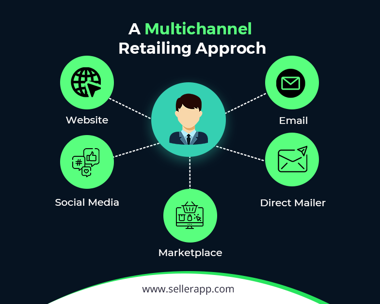 multichannel retailing approach