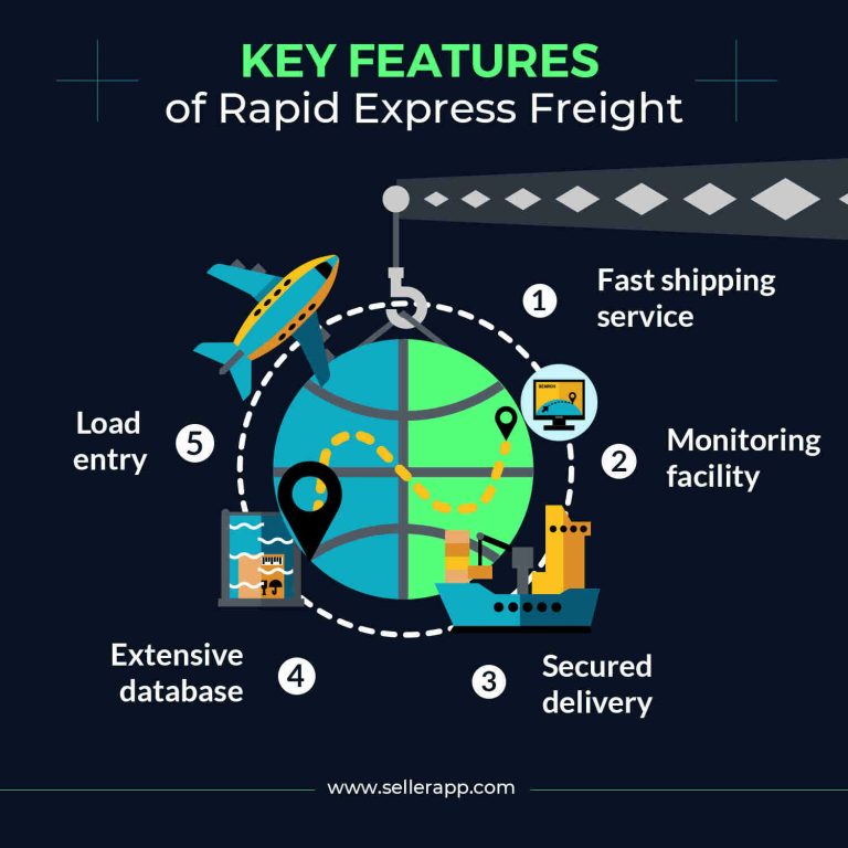 key features of rapid express freight