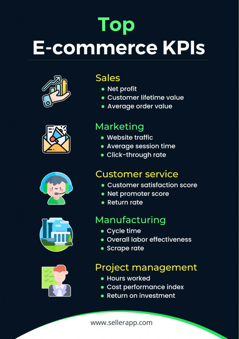 most important e-commerce KPI
