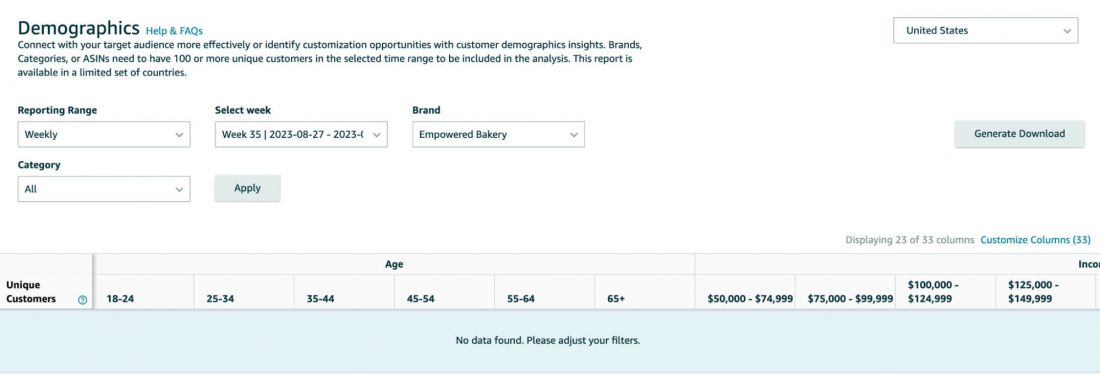 amazon brand analysis