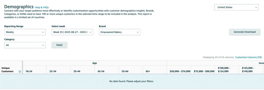 amazon brand analysis
