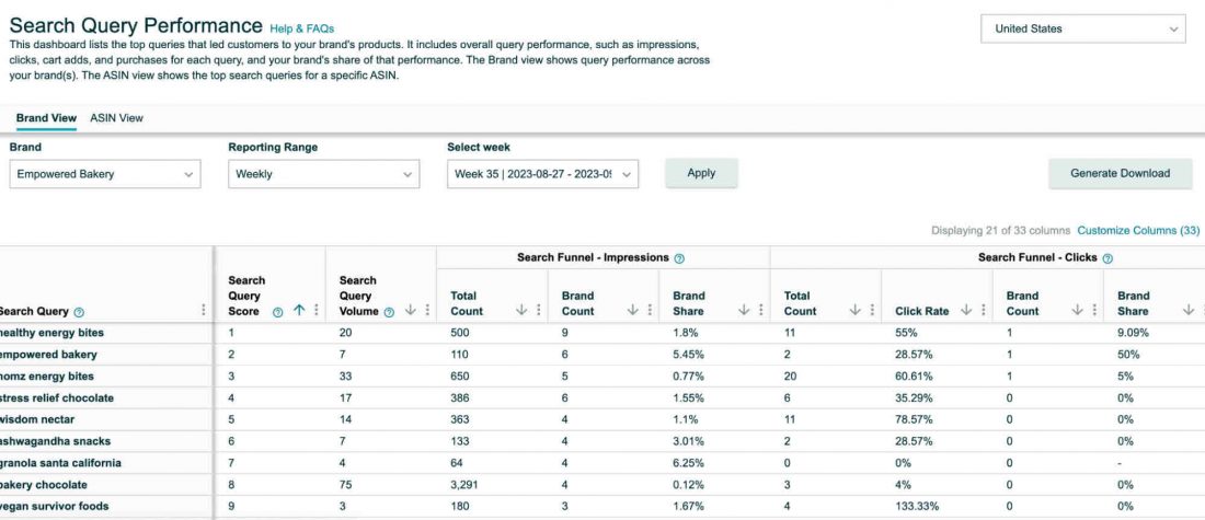 amazon brand analytics tools
