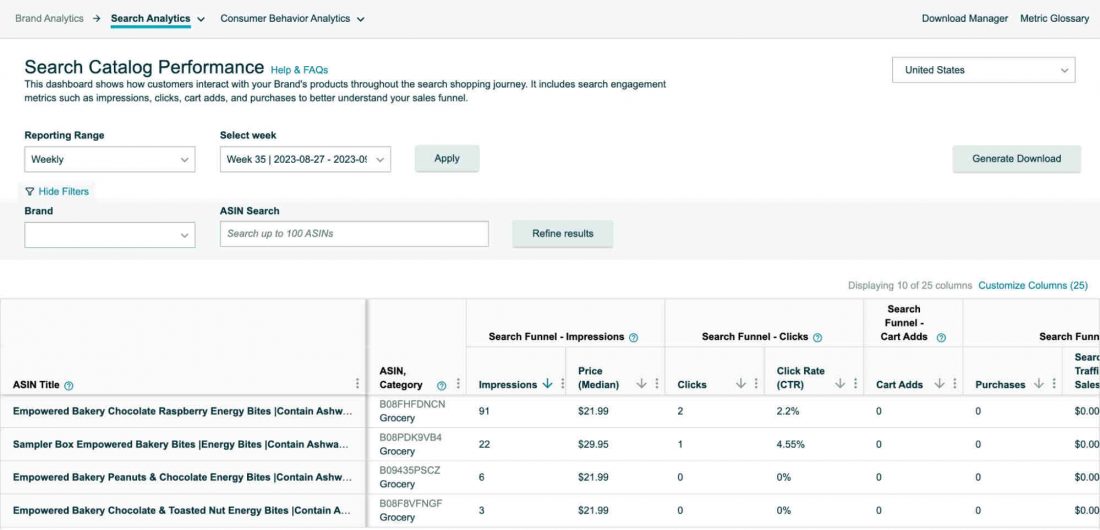 amazon brand analytics benefits