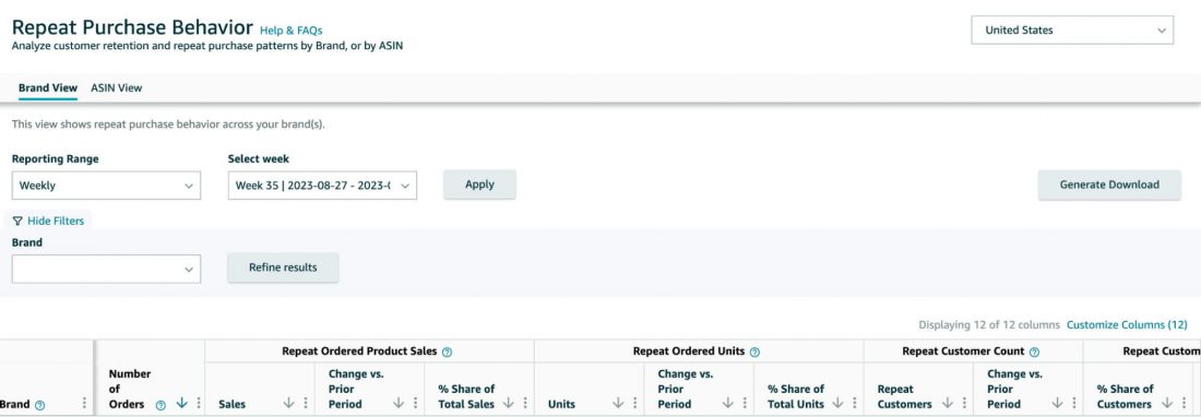 amazon brand analytics api
