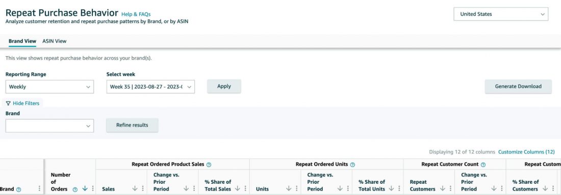 amazon brand analytics api
