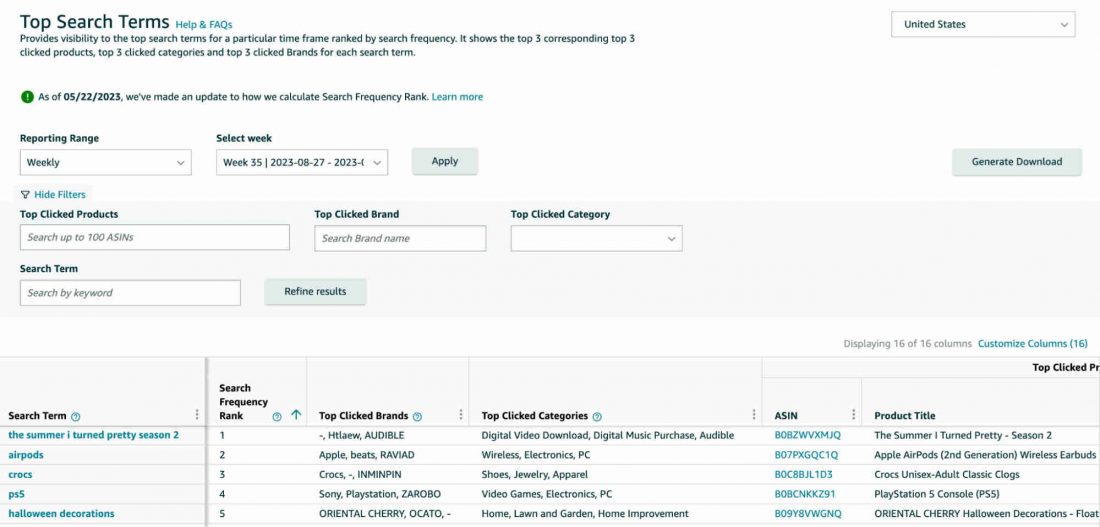 amazon brand analytics search terms
