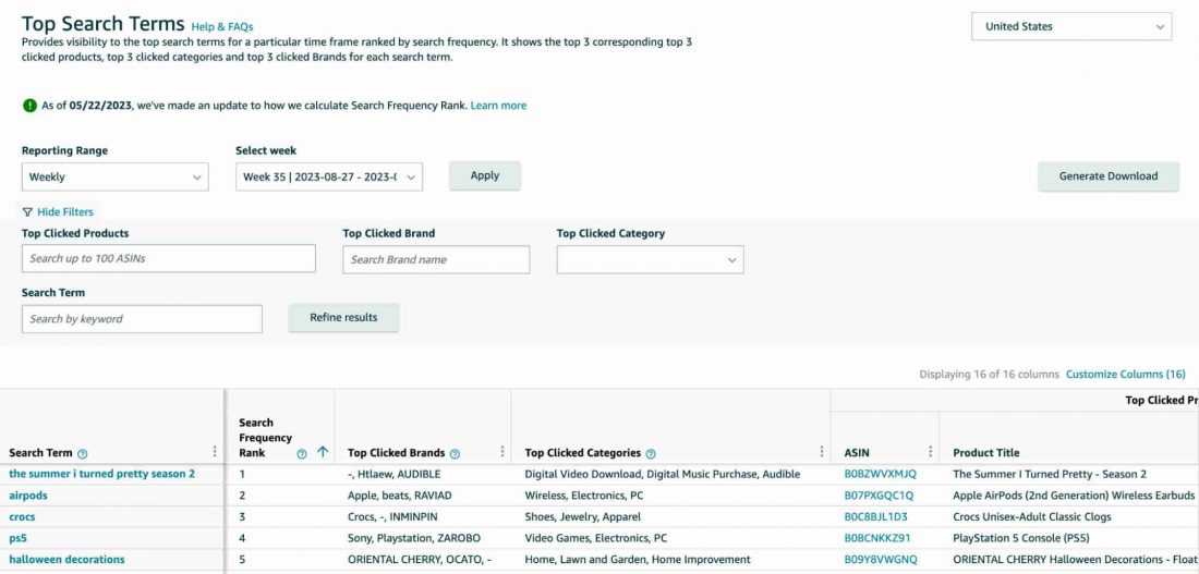 amazon brand analytics search terms