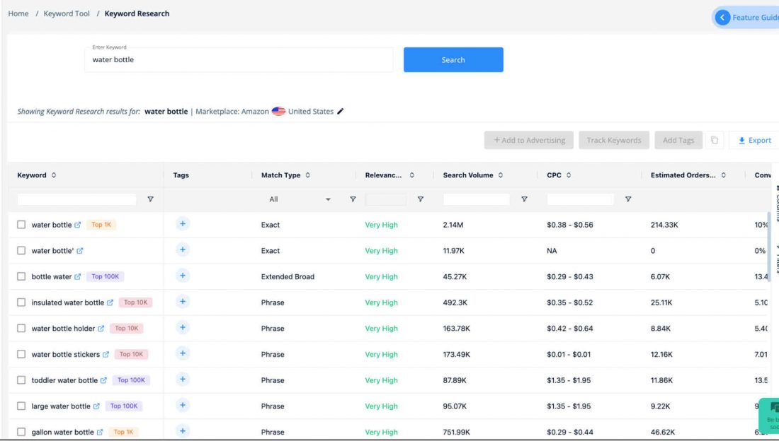 how to use amazon brand analytics