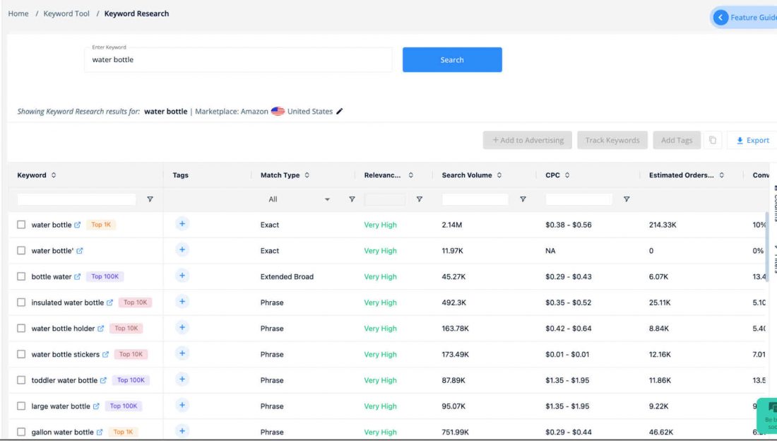 how to use amazon brand analytics
