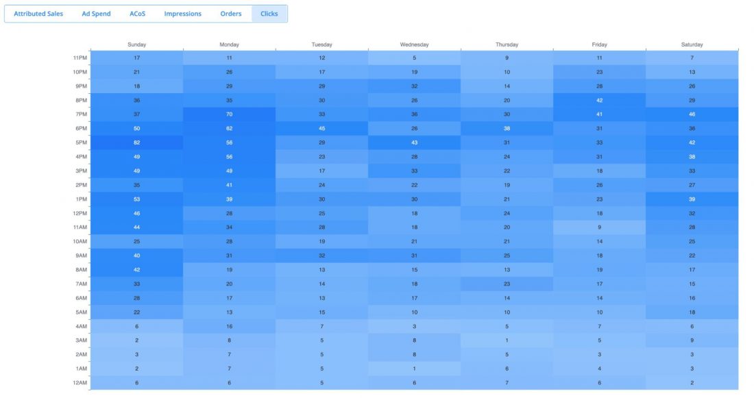 marketing stream data amazon