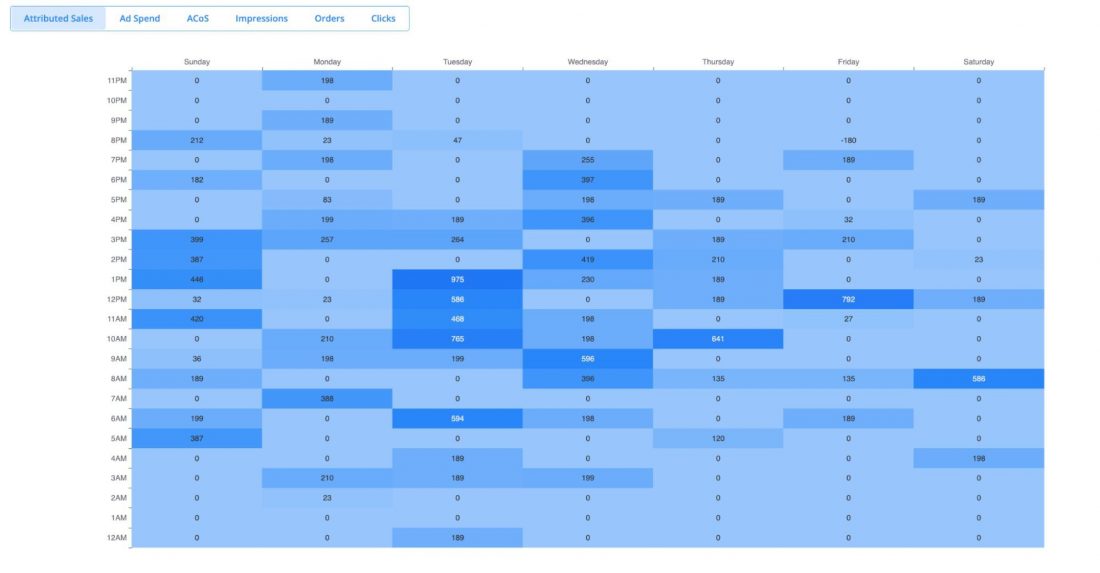 amazon marketing stream data