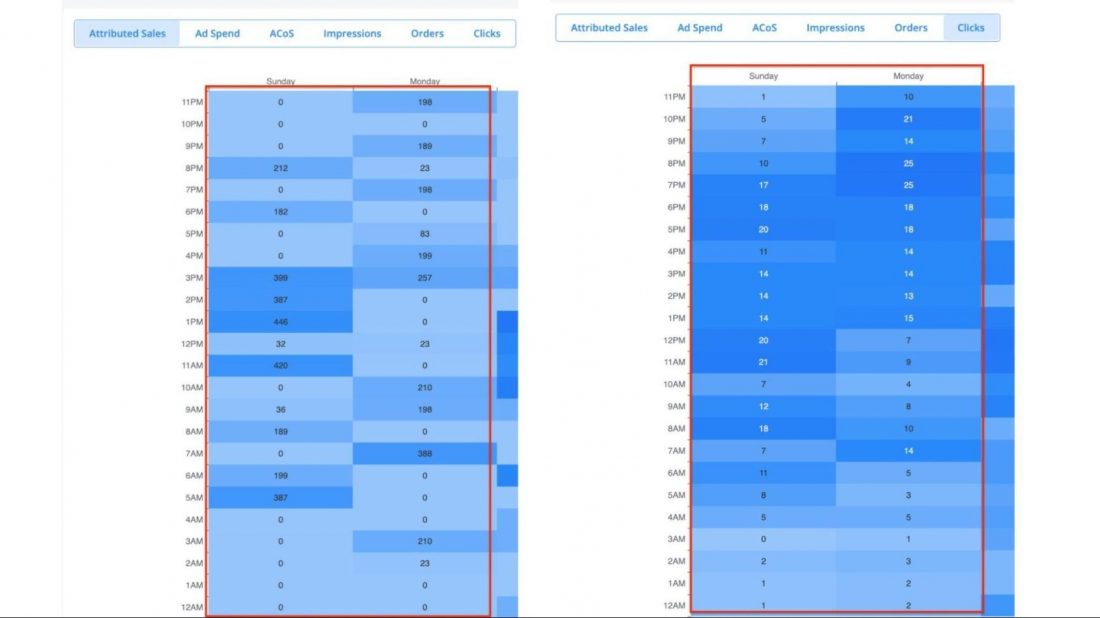 types of amazon marketing stream 