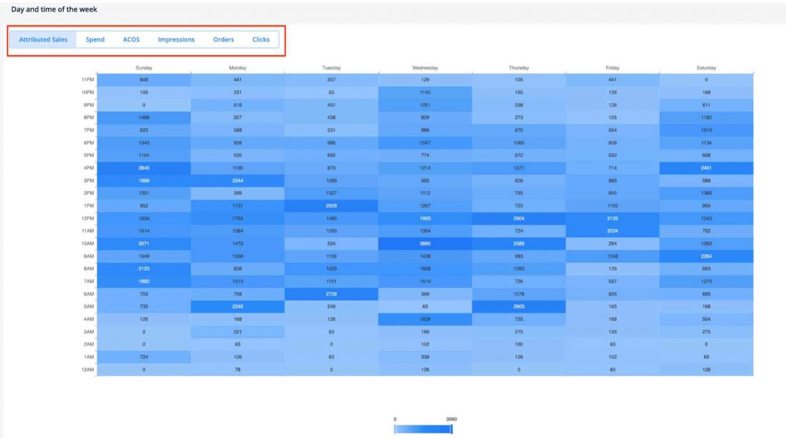 daily budget for amazon ppc
