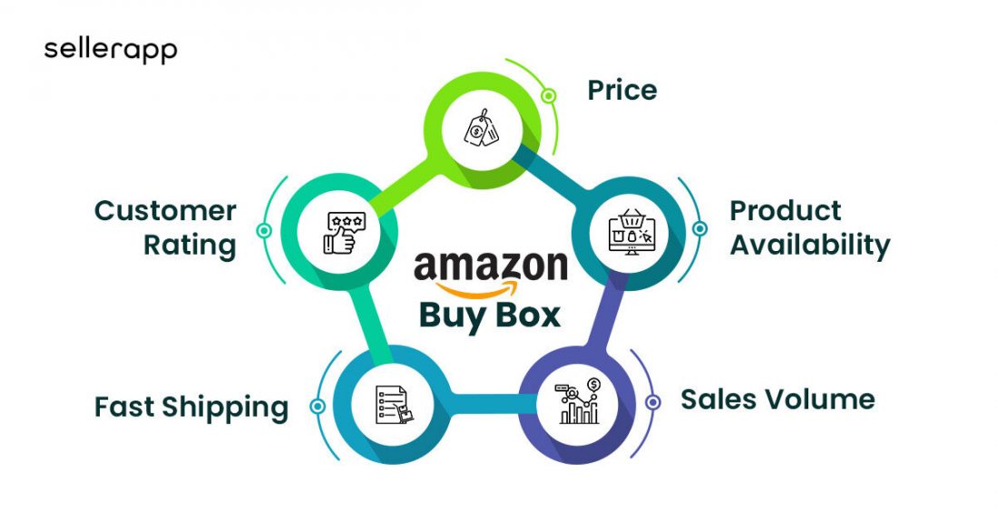 amazon vendor buy box requirements
