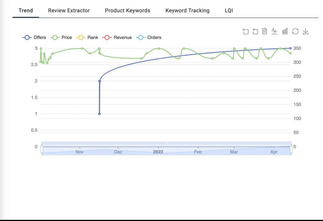 The Ultimate List of the Top Best-Selling Product Categories on