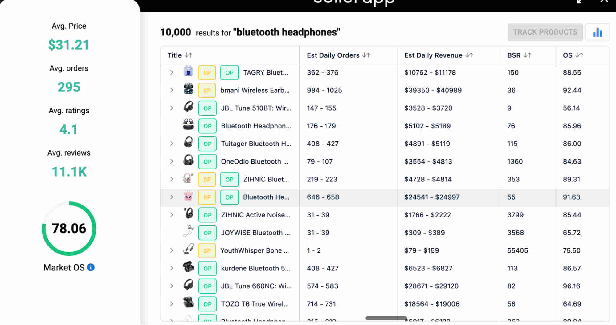 Best Selling Products On Amazon Your Guide To Popular Picks