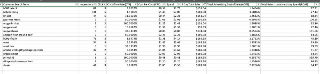 amazon advertising  keyword targeting