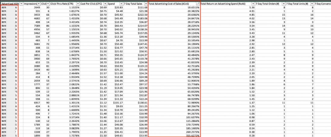 amazon asin targeting strategies