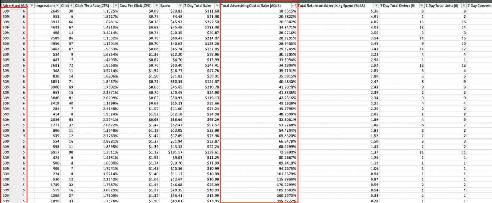 Should You Target Your Own ASIN on Amazon?