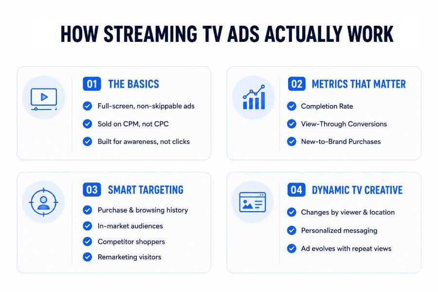 Amazon Prime Video Advertising in 2026: The Complete Streaming TV Ads Guide 2 amazon streaming TV ads