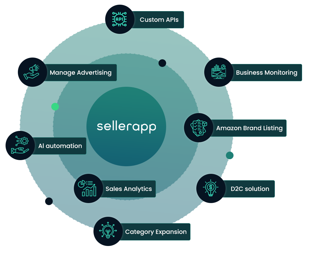 SellerApp Blog