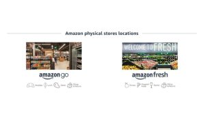Amazon Brick And Mortar Stores Complete 2026 Guide Amazon Physical Store Locations 300x180 