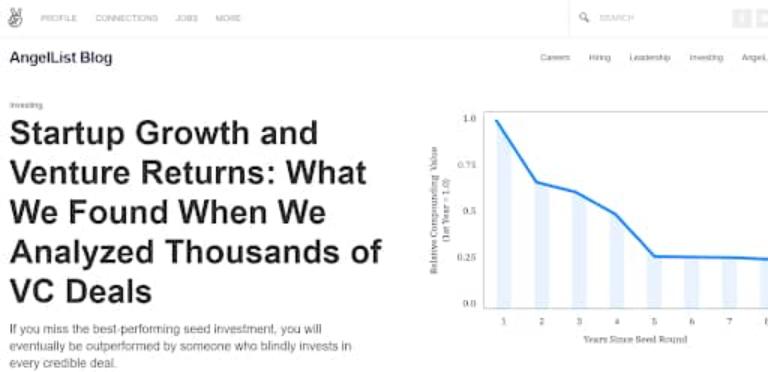 ecommerce startup directories
