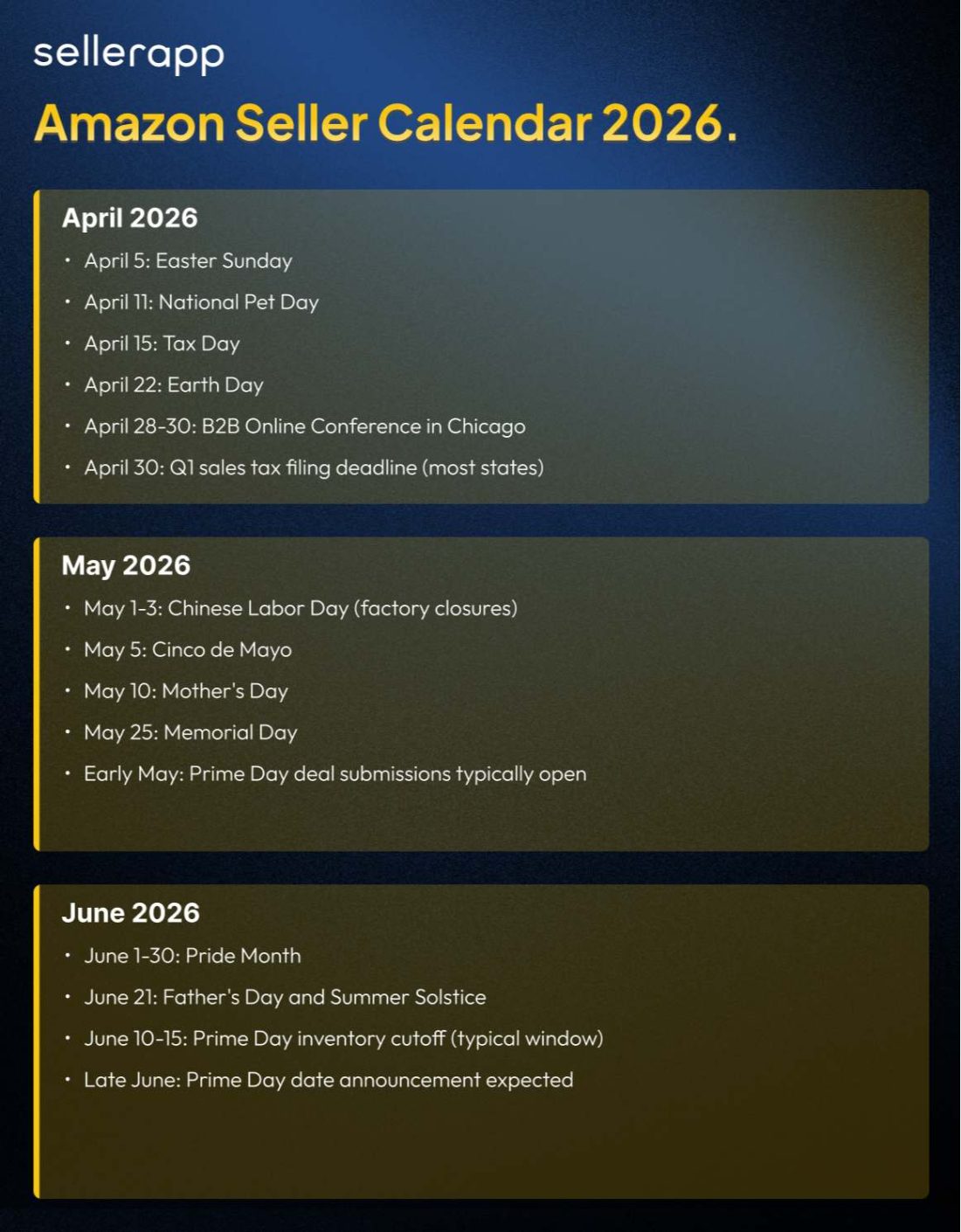 Amazon Seller Calendar 2026: Your Complete Guide to Peak Sales Events & Critical Deadlines 3 amazon seller calendar dates