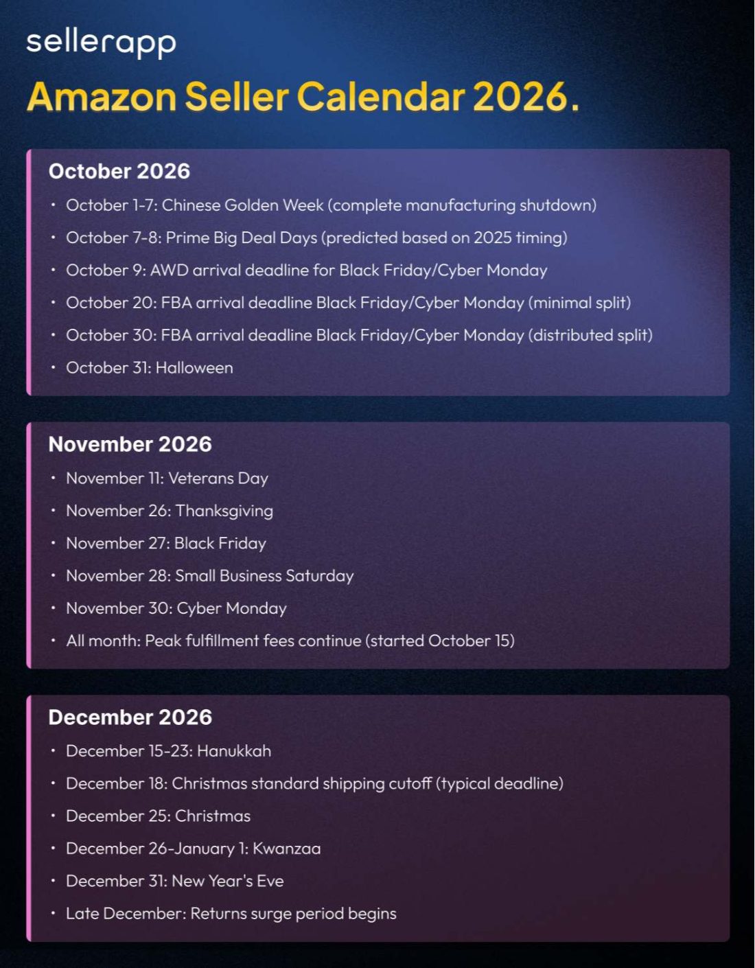 Amazon Seller Calendar 2026: Your Complete Guide to Peak Sales Events & Critical Deadlines 5 amazon seller calendar - sellerapp