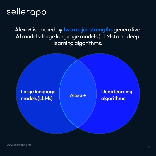 strength of Alexa+