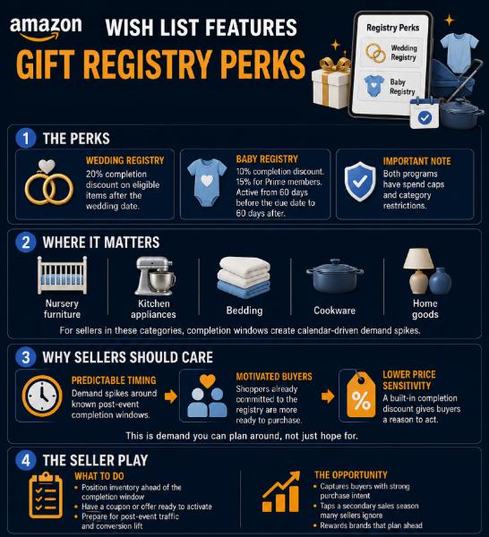 Gift Registry Perks