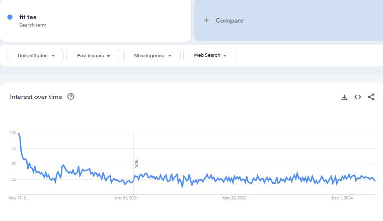 Leverage Amazon UGC (User Generated Content) to maximize conversion in 2025 5 ask your UGC Creator