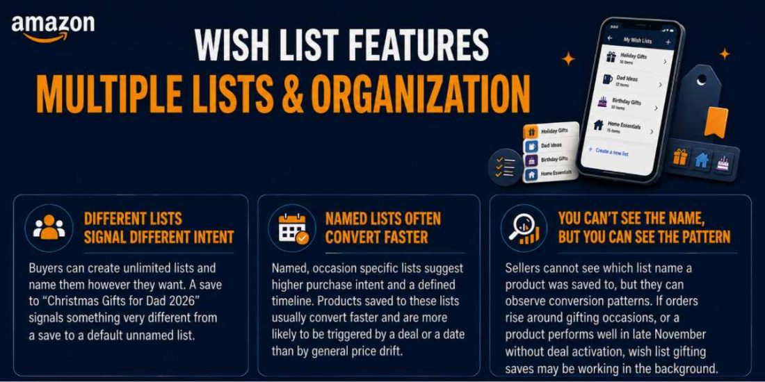 Multiple Lists and Organization