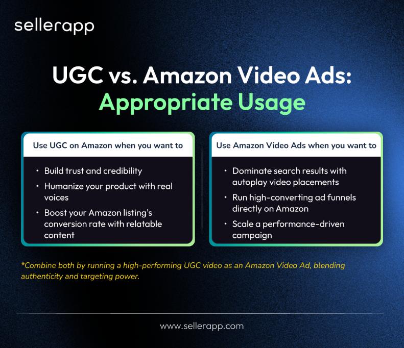 Leverage Amazon UGC (User Generated Content) to maximize conversion in 2025 6 UGC vs. Amazon Video Ads