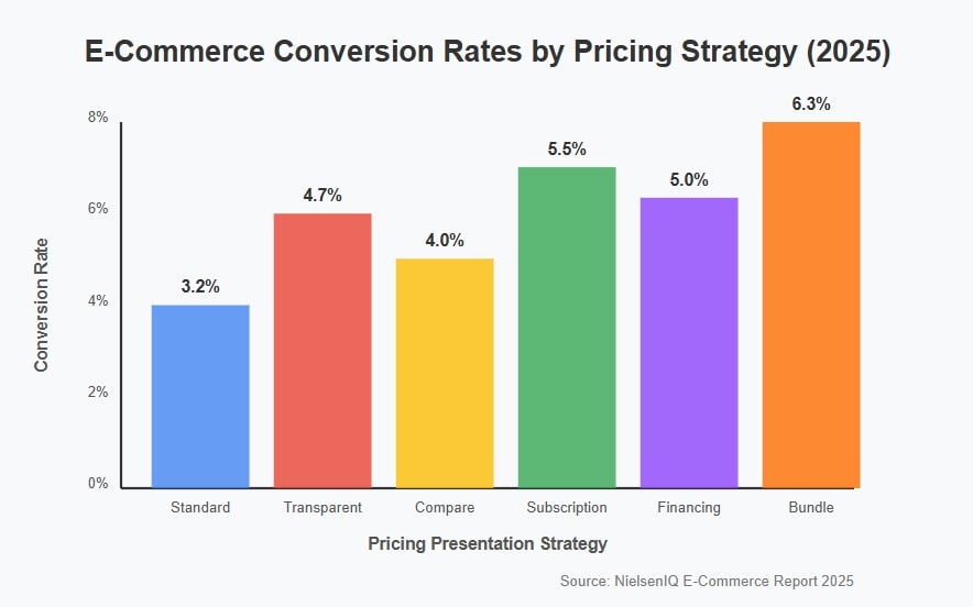 Pricing Strategies 