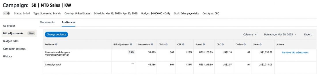 Amazon advertising & seller updates you shouldn't miss! (May 2025) 4 introducing a new-to-brand
