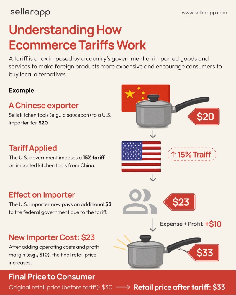 Amazon Seller Tariff Costs in 2025: How to Protect Your Margins and Stay Competitive 2 New Tariffs in 2025