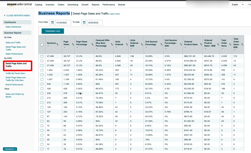 business reports